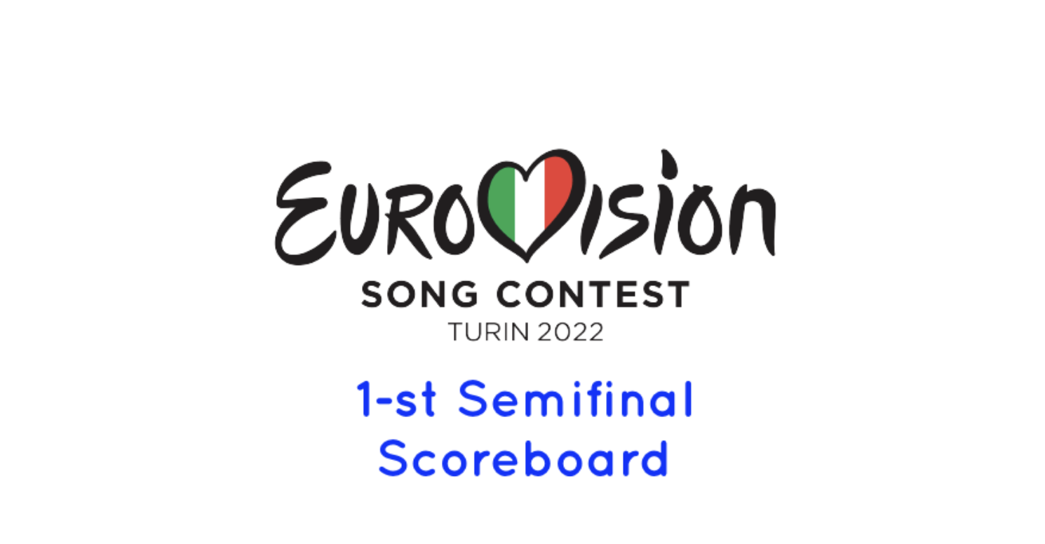 Scoreboard Eurovision 2021 Semifinal 1