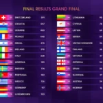 Eurovision 2024 Final-results