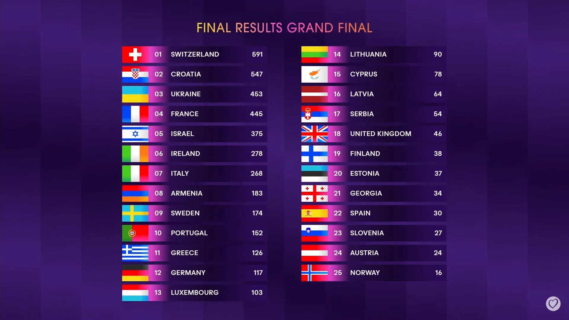 Eurovision 2024 Final-results