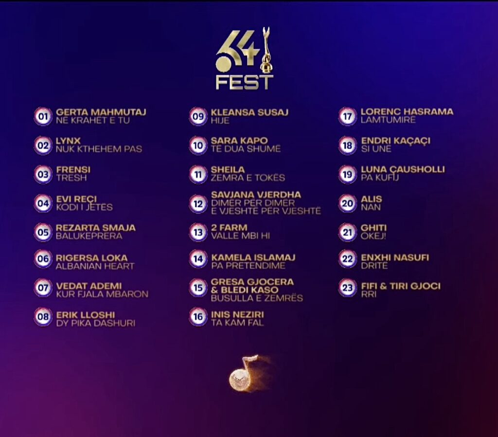 Festival i Këngës 64 Finalists and The Running Order